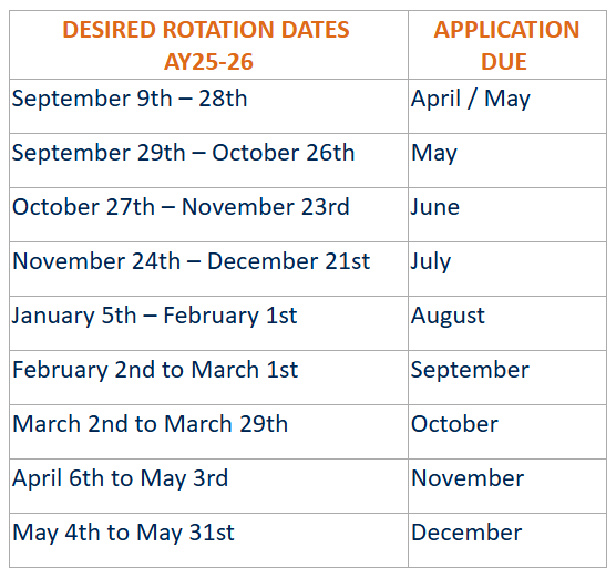 When Should I apply